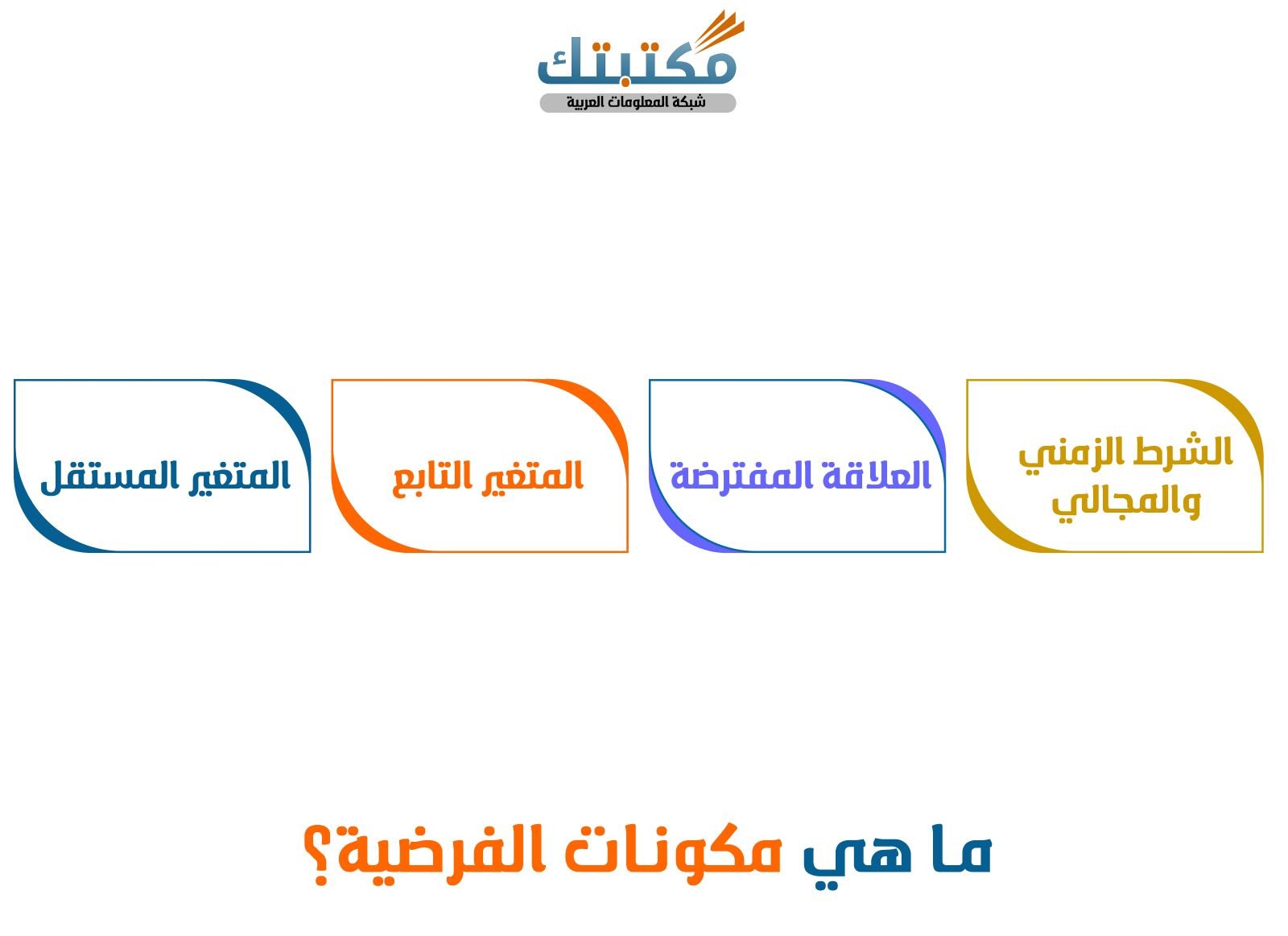 ما هي مكونات الفرضية؟